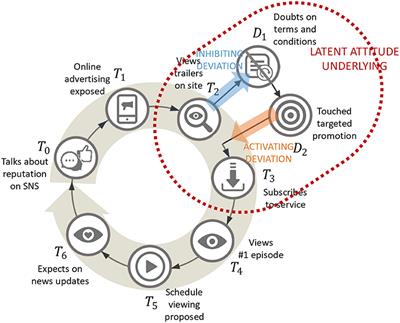 Explainable Model Fusion for Customer Journey Mapping